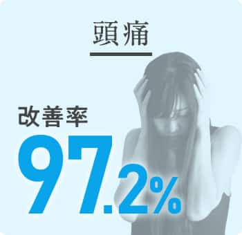 頭痛97.2%