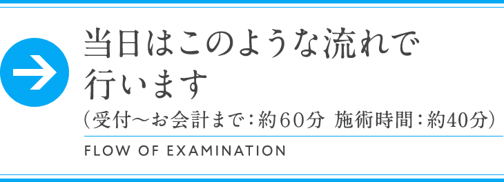 当日はこのような流れで行います（受付～お会計まで：約60分 施術時間：約40分）